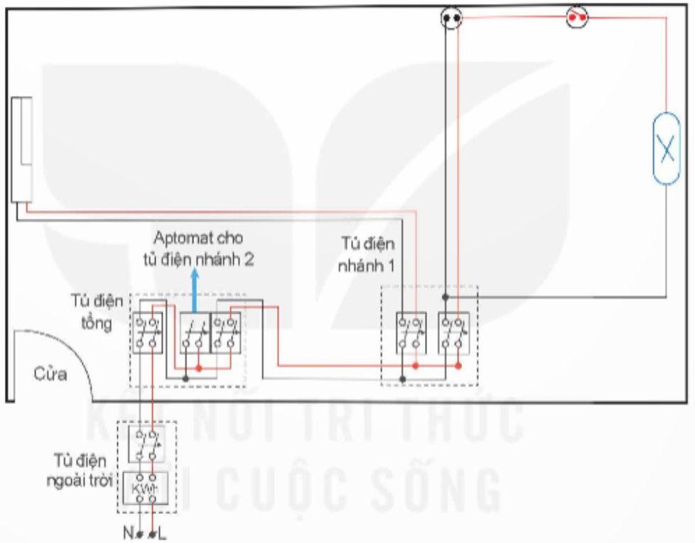 Tìm hiểu hệ thống điện trong gia đình em và thực hiện các công việc sau:  - Vẽ và mô tả sơ đồ cấu trúc chung hệ thống điện.  - Vẽ sơ đồ nguyên lý hệ thống điện.  - Vẽ sơ đồ lắp đặt cho hệ thống điện.  (ảnh 2)