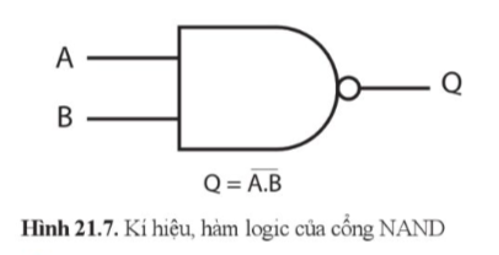 Vẽ và nêu chức năng của cổng NAND. (ảnh 1)