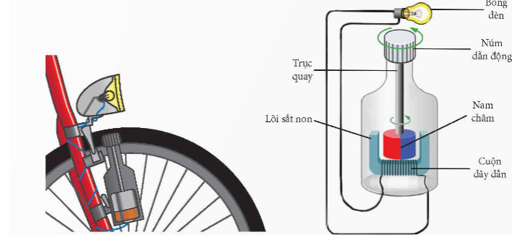 Vận dụng định luật Faraday và định luật Lenz để giải thích được một số ứng dụng của hiện tượng cảm ứng điện từ trong cuộc sống như phanh điện từ, bếp từ, sạc điện thoại không dây, ... (ảnh 1)