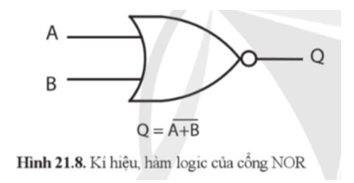 Vẽ và nêu chức năng của cổng NOR (ảnh 1)