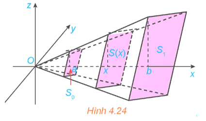 Tính thể tích của khối chóp cụt đều có diện tích hai đáy là S0, S1 và chiều cao bằng h (H.4.24). Từ đó suy ra công thức tính thể tích khối chóp đều có diện tích đáy bằng S và chiều cao bằng h.   (ảnh 1)