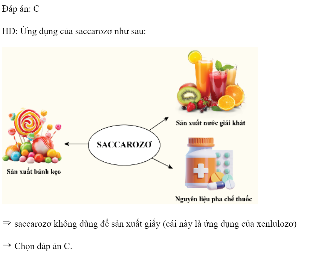 Ứng dụng nào sau đây không phải của saccarozơ? A. Làm bánh kẹo, nước giải khát, đồ hộp. B. Pha chế thuốc. C. Sản xuất giấy. D. Thuỷ phân thành glucozơ và fructozơ dùng tráng gương, tráng ruột phích. Đáp án: C [14286] HD: Ứng dụng của saccarozơ như sau:   saccarozơ không dùng để sản xuất giấy (cái này là ứng dụng của xenlulozơ)  Chọn đáp án B. (ảnh 1)