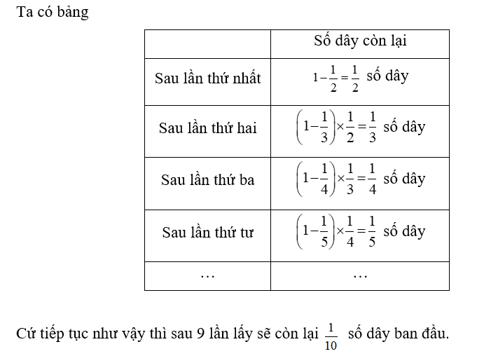 Bạn Hạnh trang trí các cây thông bằng những sợi dây kim tuyến. (ảnh 1)