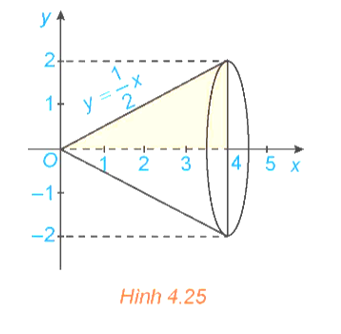 Xét hình phẳng giới hạn bởi đồ thị hàm số f(x)= 1/2 x , trục hoành và hai đường thẳng x = 0, x = 4. Khi quay hình phẳng (ảnh 1)