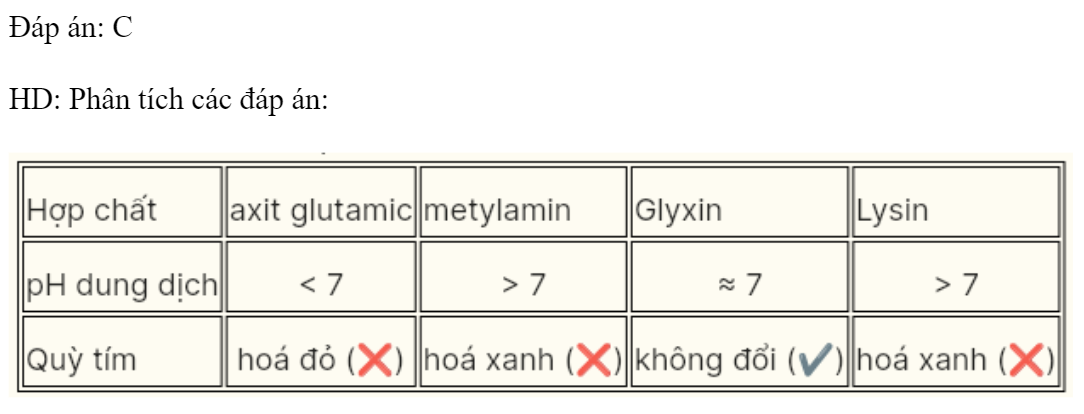 Dung dịch chất nào sau đây không làm đổi màu quỳ tím? 	A. Axit glutamic.		B. Metylamin. 	C. Glyxin.		D. Lysin. Đáp án: C HD: Phân tích các đáp án: (ảnh 1)