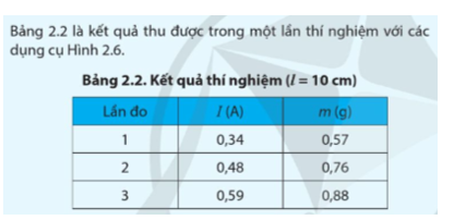 - Đoạn dây dẫn (1); Nam châm (2); Cân (3).   (ảnh 2)