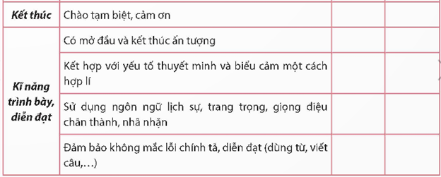 Giả sử Đoàn trường phát động phong trào Thanh niên làm theo lời Bác. Là tấm gương thanh niên tiêu biểu được tuyên dương trong năm học trước, bạn hãy viết bài phát biểu để đọc trong buổi phát động phong trào năm nay. (ảnh 2)