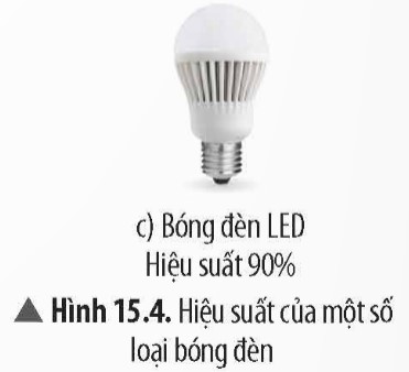 Vì sao bóng đèn LED (Hình 15.4c) được xem là thiết bị tiết kiệm năng lượng. (ảnh 1)