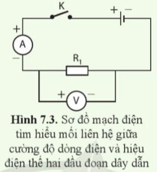 a. Tác dụng cản trở dòng điện của hai đoạn dây dẫn R1 và R2 có khác nhau như trong thí nghiệm 1 hay không?   (ảnh 1)