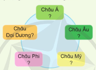 Trò chơi “Tiếp sức