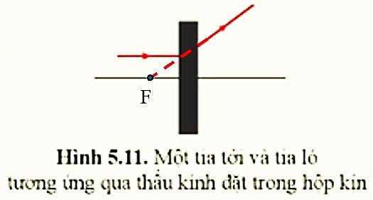 Hình 5.11 biểu diễn tia tới một thấu kính được đặt trong hộp kín và tia ló tương ứng. Xác định loại thấu kính ở trong hộp kín và tiêu điểm của thấu kính đó. (ảnh 2)