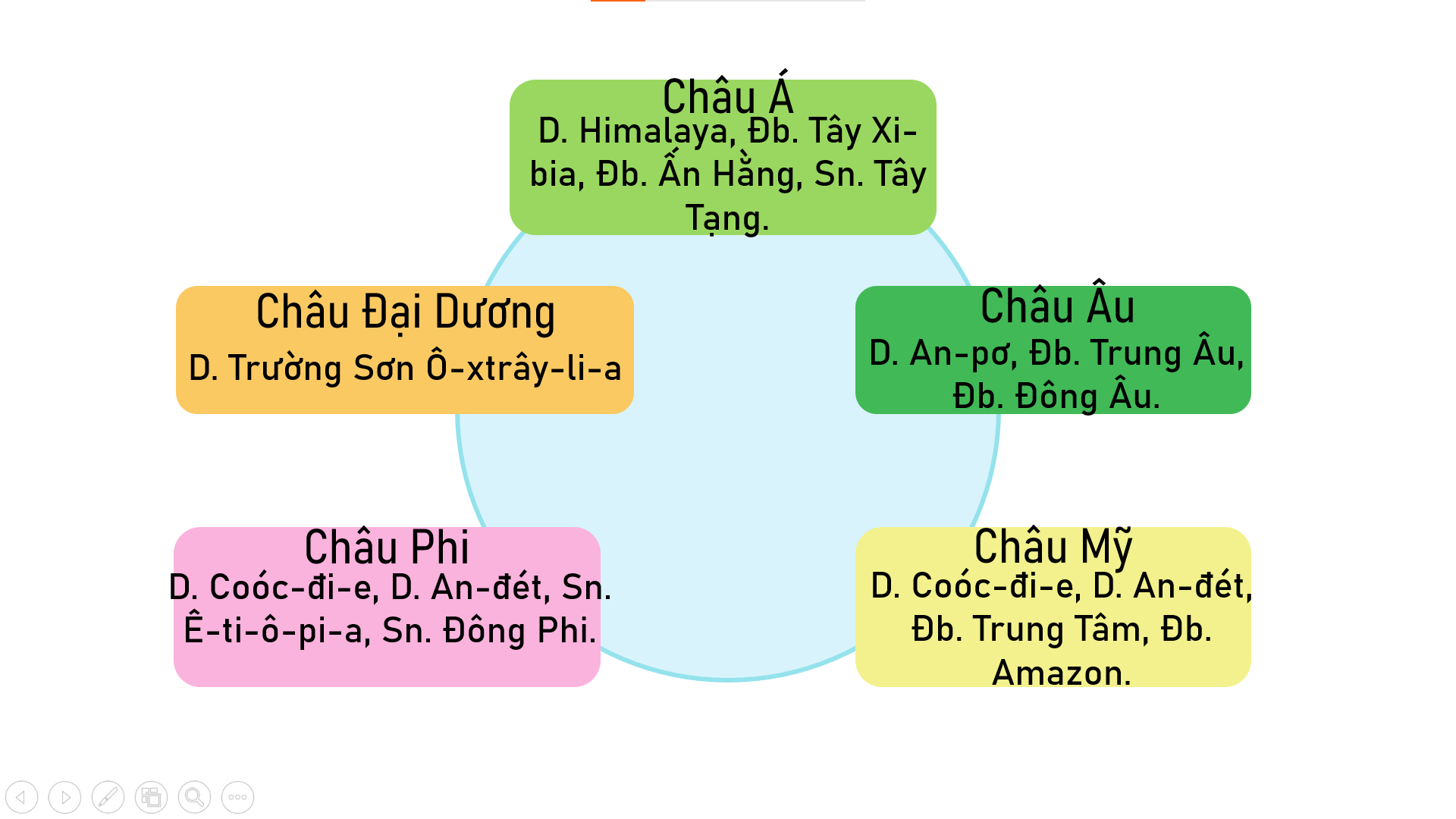 Trò chơi “Tiếp sức