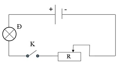 Hình 7.4a là một biến trở được sử dụng trong các thiết bị điện gia đình. Khi xoay trục điều khiển sẽ thay đổi được chiều dài của đoạn dây dẫn (đường chạy) có dòng điện chạy qua, nhờ đó thay đổi được điện trở của biến trở. Giả sử chiếc đèn ở hình 7.1 sử dụng biến trở trên và được mắc như hình 7.4 c. Hãy vẽ sơ đồ mạch điện của đèn và trả lời câu hỏi ở đầu bài học. (ảnh 2)