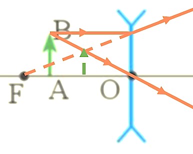 Vẽ ảnh của điểm sáng S và vật sáng AB vào vở trong một số trường hợp sau: (ảnh 4)