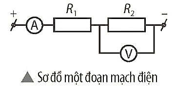 Cho đoạn mạch điện như hình bên dưới. Biết  . Số chỉ của vôn kế và ampe kế lần lượt là 12 V và 0,4 A.  (ảnh 1)
