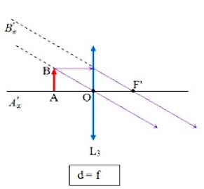 Chuẩn bị  Một số kính lúp, một vài mẫu vật nhỏ (sợi tóc, các vết nứt trên bề mặt vật …). Tiến hành thí nghiệm và thảo luận - Đặt vật cần quan sát lên mặt tờ giấy trắng. - Dịch chuyển kính lúp đến vị trí sao cho: + Khoảng cách từ vật đến kính lúp nhỏ hơn tiêu cự. + Khoảng cách từ vật đến kính lúp bằng tiêu cự. - Trong mỗi trường hợp, đặt mắt ở vị trí thích hợp để nhìn rõ ảnh của vật. Mô tả tính chất ảnh quan sát được. (ảnh 2)