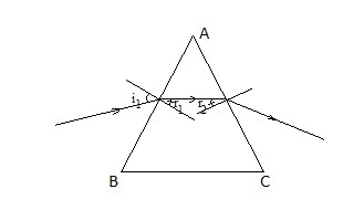 Lăng kính, đèn laser, đèn sợi đốt (phát ra ánh sáng trắng tương tự như ánh sáng mặt trời), bảng thép.  (ảnh 2)