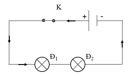 Vẽ sơ đồ hình 8.3 khi đóng công tắc và biểu diễn chiều dòng điện trong mạch. (ảnh 2)