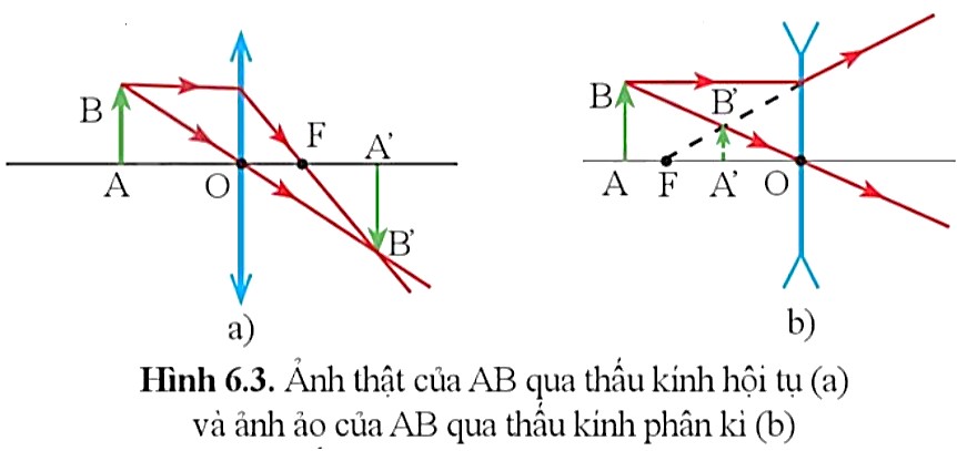 Ở hình 6.3, chỉ ra các cặp tam giác đồng dạng. Viết các tỉ số đồng dạng của mỗi cặp tam giác đó. (ảnh 2)