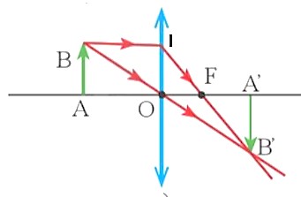 Một thấu kính hội tụ tiêu cự f = 10 cm. Đặt vật ở đâu để thu được ảnh cao bằng vật? Nhận xét tính chất ảnh. (ảnh 1)