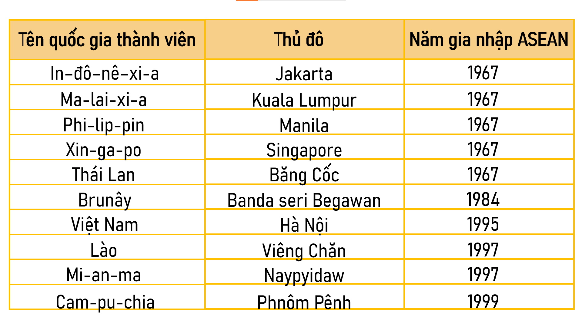 Hoàn thành bảng theo mẫu dưới đây vào vở ghi. (ảnh 2)