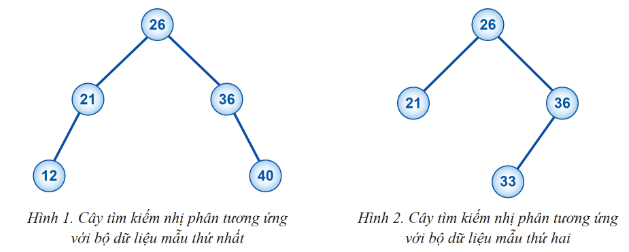 Kết quả thử nghiệm trên các bộ dữ liệu đầu vào mẫu và tự tạo (ảnh 2)