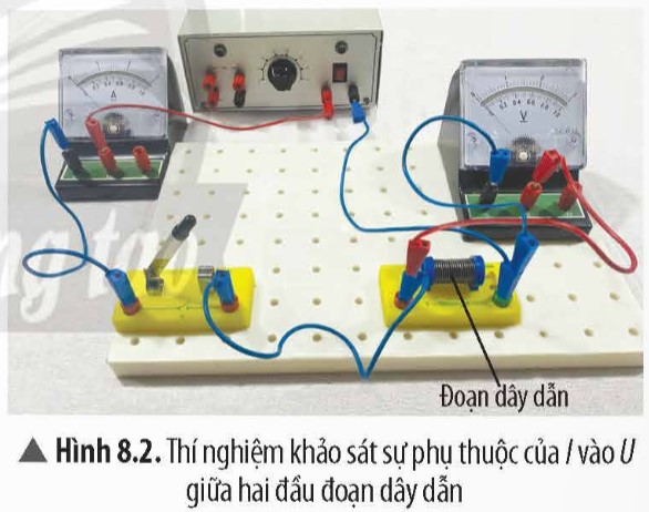 Tiến hành thí nghiệm (Hình 8.2), từ đó nêu nhận xét về sự phụ thuộc của cường độ dòng điện vào hiệu điện thế giữa hai đầu đoạn dây dẫn. (ảnh 1)