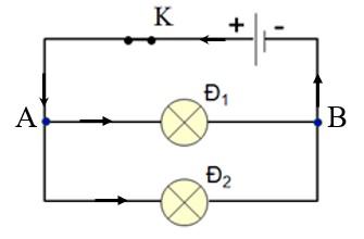 a. Vẽ vào vở sơ đồ hình 9.3 khi đóng công tắc và biểu diễn chiều dòng điện trong mạch. (ảnh 2)