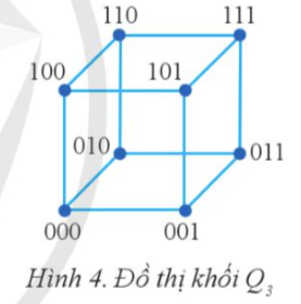 Đồ thị khối Q, (Hình 4) là đồ thị có 8 đỉnh, mỗi đỉnh là một dãy bit độ dài 3, hai đinh có cạnh nối nếu hai dãy bit sai khác nhau đúng một bit.  Em hãy biểu diễn đồ thị bằng ma trận kề và danh sách kề. (ảnh 1)