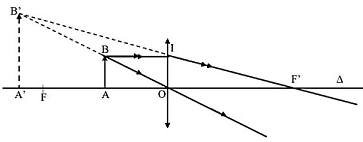 Dòng chữ trên trang sách được đặt cách thấu kính hội tụ 5 cm cho ảnh ảo có chiều cao gấp đôi. Tìm tiêu cự của thấu kính. (ảnh 1)