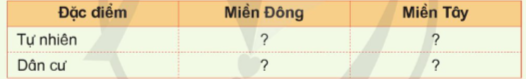 a) Kể tên và chỉ trên hình 1 một số đồng bằng, dãy núi, sơn nguyên, bồn địa, sa mạc, hoang mạc, sông lớn của Trung Quốc. (ảnh 2)