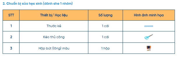 Thiết kế và chế tạo mô hình máy phát điện gió dựa vào hiện tượng cảm ứng điện từ. (ảnh 3)