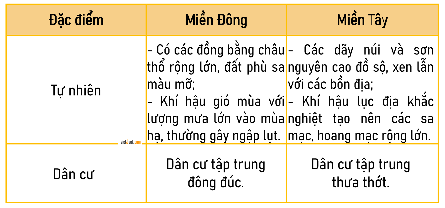 a) Kể tên và chỉ trên hình 1 một số đồng bằng, dãy núi, sơn nguyên, bồn địa, sa mạc, hoang mạc, sông lớn của Trung Quốc. (ảnh 3)