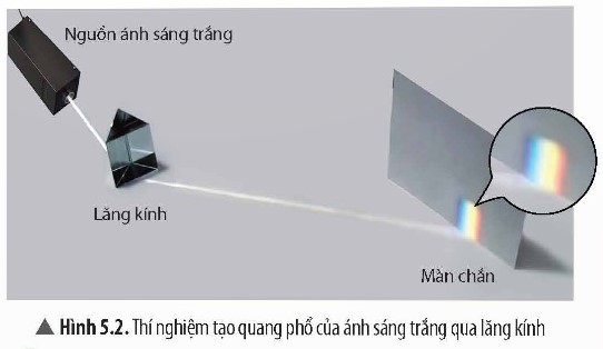 a) Sự sắp xếp các màu trong quang phổ của Mặt Trời (Hình 5.3) và quang phổ của ánh sáng trắng qua lăng kính (Hình 5.2) có điểm gì giống nhau? b) Vì sao ta có thể kết luận ánh sáng mặt trời là ánh sáng trắng? (ảnh 2)