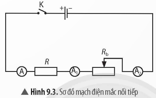 Tiến hành thí nghiệm (Hình 9.3), từ đó nêu nhận xét về cường độ dòng điện chạy trong mạch chính và cường độ dòng điện chạy qua từng điện trở. (ảnh 1)