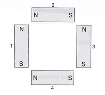 Một hệ gồm 4 nam châm được sắp xếp như hình sau. Các nhận xét sau đây về tương tác giữa các nam châm là đúng? (ảnh 1)