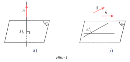 a) Cho vectơ n khác 0. Qua một điểm M0 cố định trong không gian, có bao nhiêu mặt phẳng (α) vuông góc với giá của vectơ n? (ảnh 1)