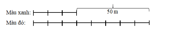 Cuộn dây màu đỏ có độ dài lớn hơn cuộn dây màu xanh là 50 m. Biết rằng cuộn (ảnh 1)