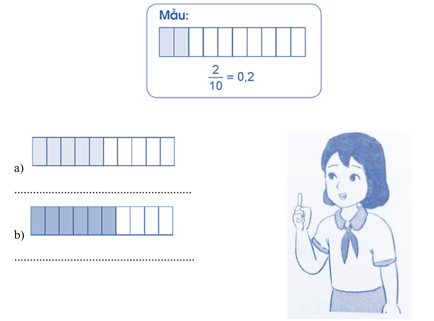 Quan sát hình vẽ, viết phân số thập phân và số thập phân tương ứng (theo mẫu) (ảnh 1)