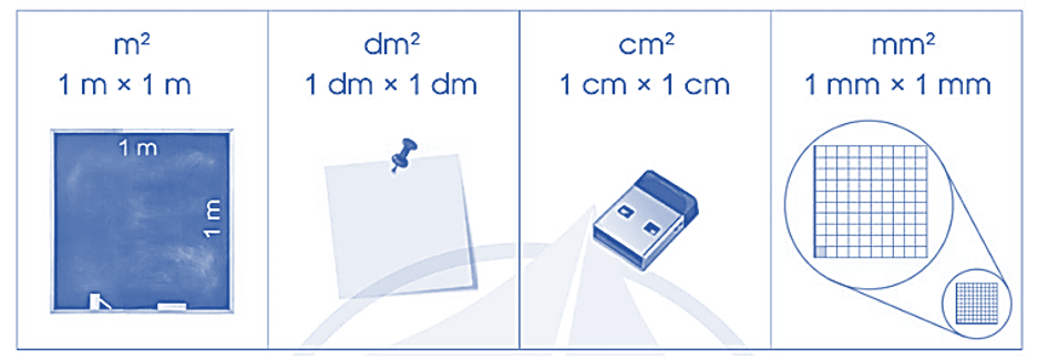 a) Kể tên các đơn vị đo diện tích đã học. Nêu mối quan hệ giữa các đơn vị đo diện tích đó. (ảnh 1)