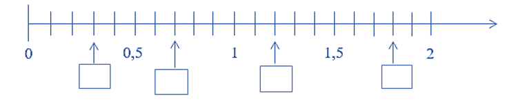 a) Đọc mỗi số thập phân sau: 9,307: ...................... 0,98: ..................b) Số? (ảnh 1)