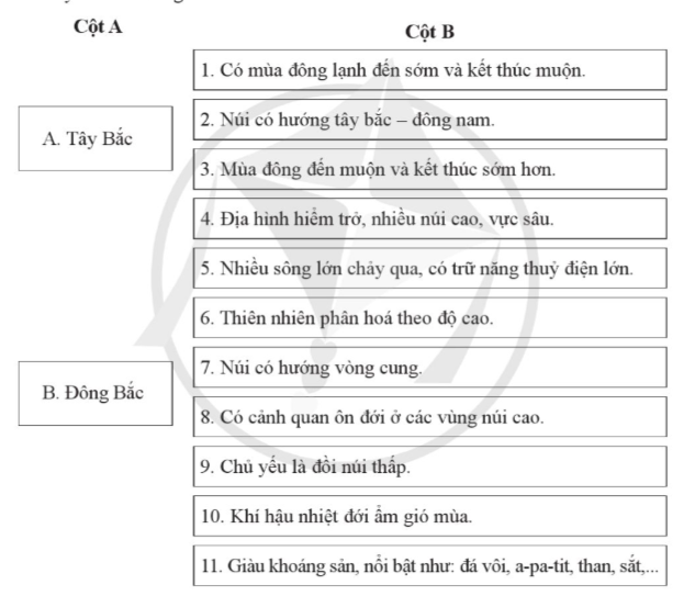 Ghép ý ở cột A với ý ở cột B để phù hợp với đặc điểm tự nhiên của Tây Bắc và Đông Bắc. (ảnh 1)