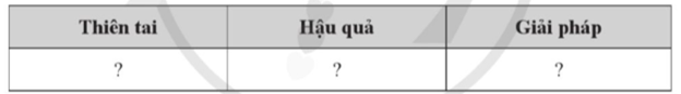 Bắc Trung Bộ là vùng chịu ảnh hưởng nhiều của thiên tai. Em hãy chọn một trong các loại thiên tai: bão, lũ lụt, hạn hán, gió Lào để hoàn thành bảng theo mẫu sau: (ảnh 1)