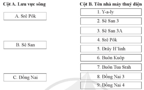 Nối ý ở cột A (lưu vực sông) với ý ở cột B (tên nhà máy thuỷ điện) sao cho đúng và rút ra nhận xét. (ảnh 1)