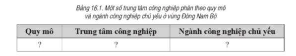 Quan sát hình 16.2 SGK Lịch sử và Địa lí 9 trang 180, hoàn thành bảng theo mẫu sau: (ảnh 1)