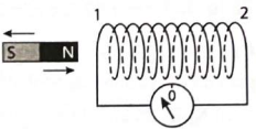 Hình bên mô tả thí nghiệm về hiện tượng cảm ứng điện từ. Khi tăng tốc độ di chuyển thanh nam châm, dòng điện trong ống dây  (ảnh 1)