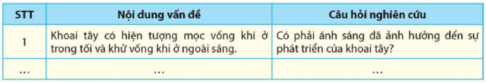 Hãy xác định vấn đề được nêu ra trong mỗi hiện tượng thực tiễn sau đây và đặt ra các câu hỏi  (ảnh 1)