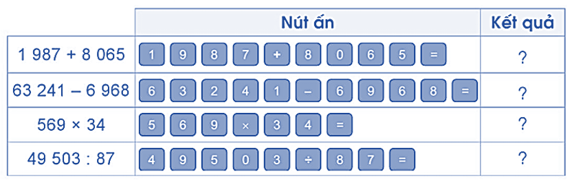 a) Dùng máy tính cầm tay, tính bằng cách thực hiện ấn các (ảnh 1)