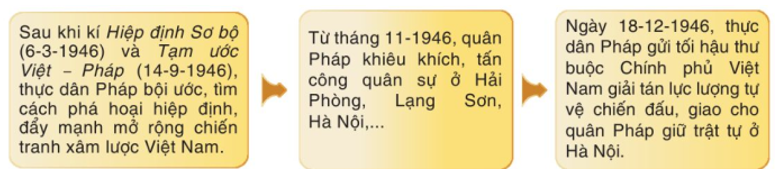 Đọc thông tin, tư liệu và quan sát hình 13.2, giải thích vì sao cuộc kháng chiến toàn quốc chống thực dân Pháp xâm lược bùng nổ ngày 19-12-1946?   (ảnh 1)