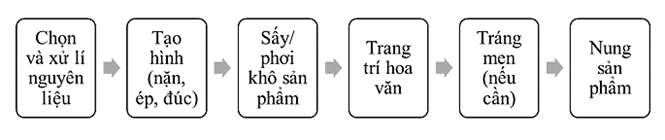 Những sản phẩm công nghệ silicate được sản xuất như thế nào? Chúng có những ứng dụng nào trong đời sống hàng ngày? (ảnh 2)